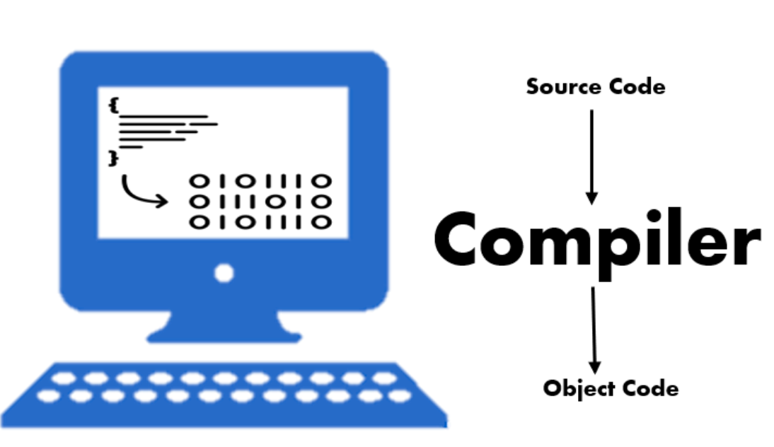 Writing code to the compiler